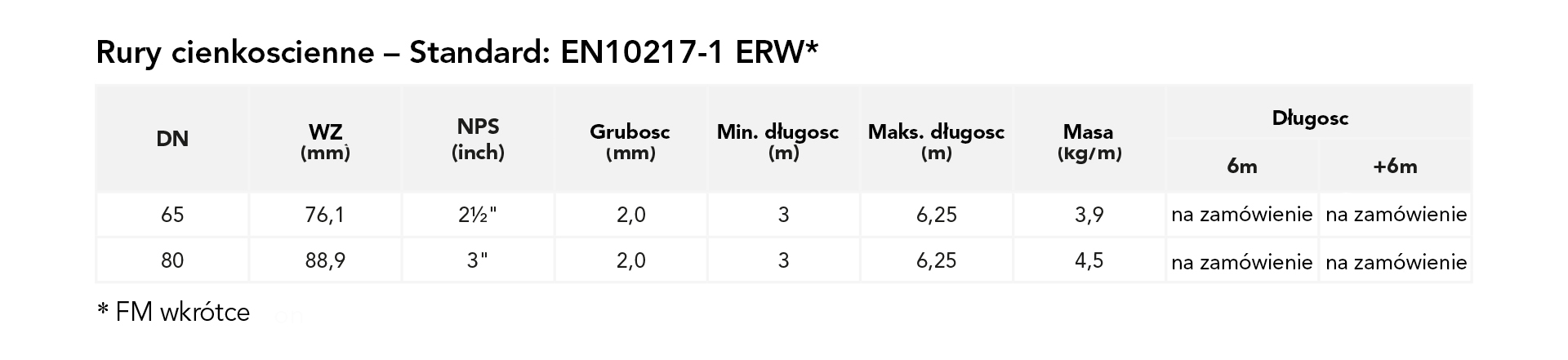 Rury cienkościenne – Standard: EN10217-1 ERW**